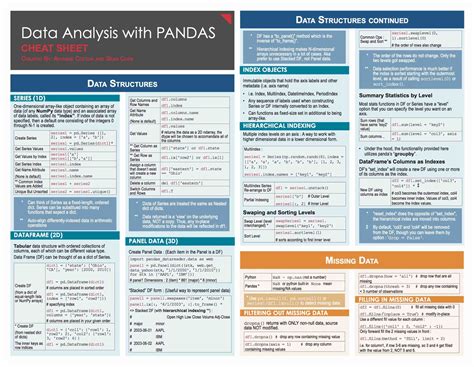 Python Pandas Cheat Sheet Pdf