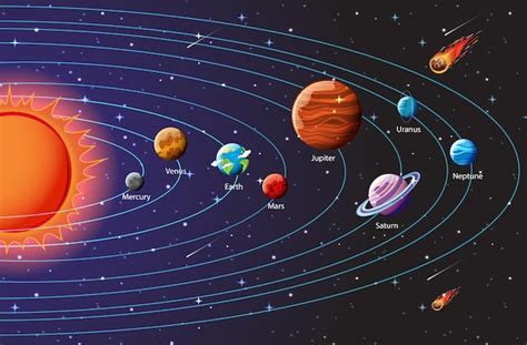 Free Vector | Planets of the solar system infographic