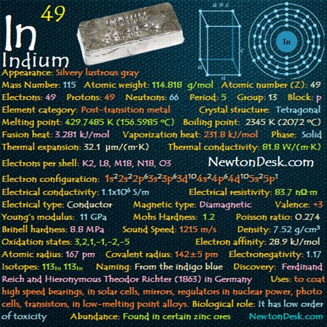 Indium In (Element 49) of Periodic Table - Elements FlashCards