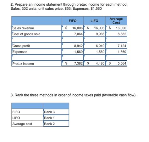 Solved Following is partial information for the income | Chegg.com