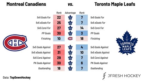 Toronto Maple Leafs vs. Montreal Canadiens -- Preview, Projected Lines ...