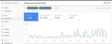 Axis Direct SEO Case Study | Rankbeta