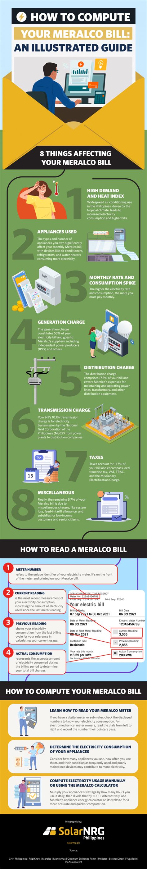 How to Compute Your Meralco Bill: An Illustrated Guide - SolarNRG