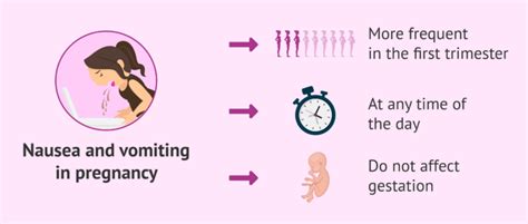 Nausea and vomiting during pregnancy