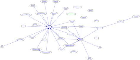 Visualization of Rust data structures with graphs - The Rust ...