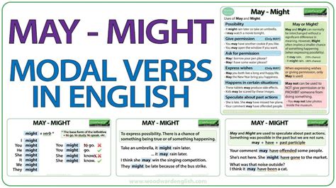 MAY - MIGHT - English modal verbs #ESL Video Lesson | Herkut, Muste