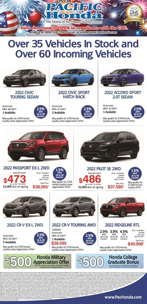 Pacific Honda Specials | Honda Sales & Service near Kaneohe, HI