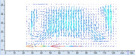 Vector and scalar maps for temperature gradient 21.5 0 C. | Download ...