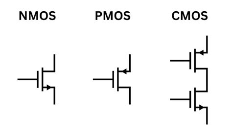 PMOS vs NMOS: Unraveling the Differences in Transistor Technology