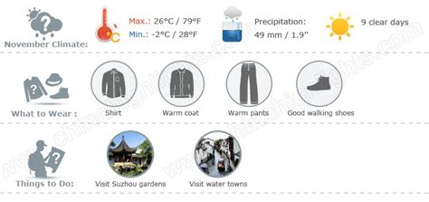 Suzhou Weather in November
