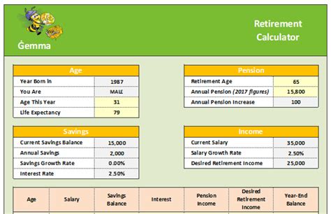 Retirement Calculator - Planning Financially - Gemma - Know, Plan, Act.