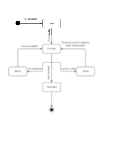 SOLUTION: Software engineering state diagram - Studypool