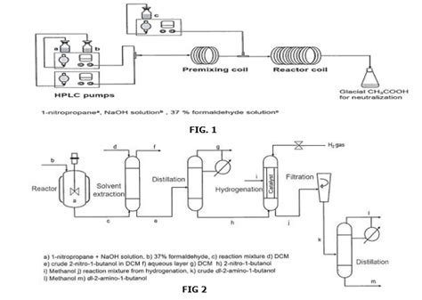 IDF No 1921 Continuous flow process and apparatus for manufacture Of dl ...