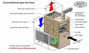 Secret Info on Furnace Types Only the Experts Know About - Cozy Heat