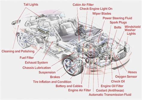 Car Hood Release Diagram