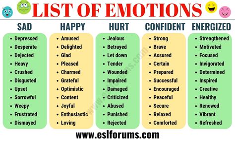 List of Emotions: A Huge List of Useful Words to Describe Feelings and ...