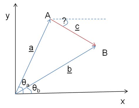 geometry - Angle between the sum of two vectors and the horizontal ...