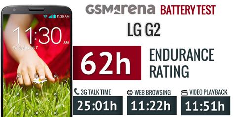 LG G2 battery tests are done, here are the results