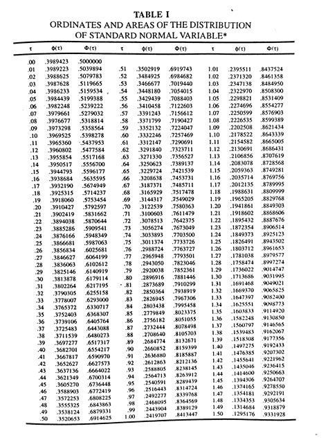 [Solved] How do I read a standard normal curve table for statistics ...