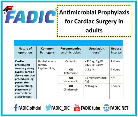 Surgical Antimicrobial Prophylaxis and Stewardship