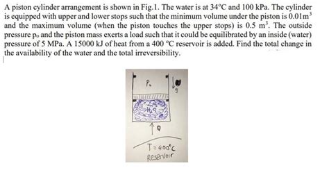 Solved A piston cylinder arrangement is shown in Fig. 1. The | Chegg.com