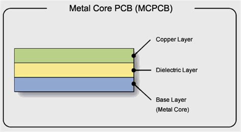 Metal Core PCB MCPCB Aluminum PCB Manufacturing Process - blog - pcb-hdi-pcb quick sample-smt ...