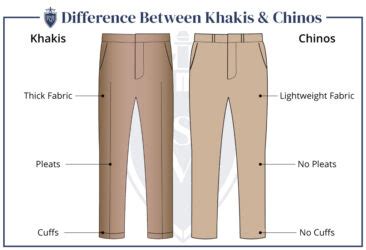 Difference Between Khakis and Chinos - A Man’s Guide