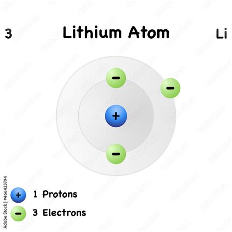 Lithium element with symbol Li and atomic number 3.isolated molecular ...