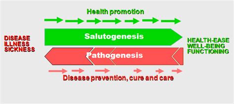 Personal and planetary health: We need a salutogenic approach!