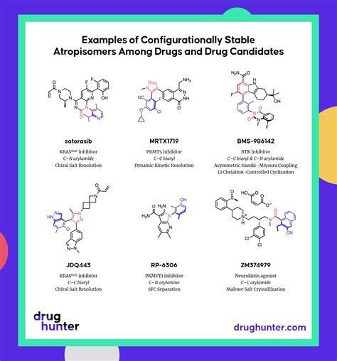 drug hunter on Twitter: "Stable Atropisomers in Drug Discovery via ...