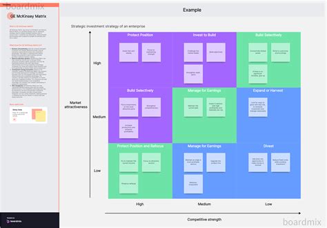 5 GE-McKinsey Matrix Examples Explain: Analyze Your Own Business