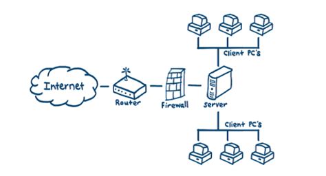 Network IDS | What is a Network intrusion detection system?