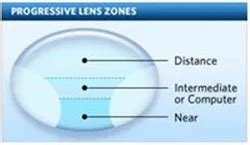 Varifocal Lens at Best Price in India