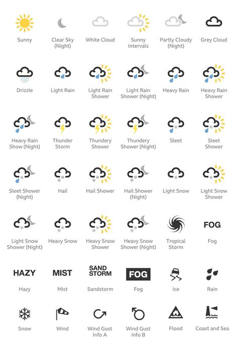 An example of our Weather icon set. | Weather icons, I words list ...