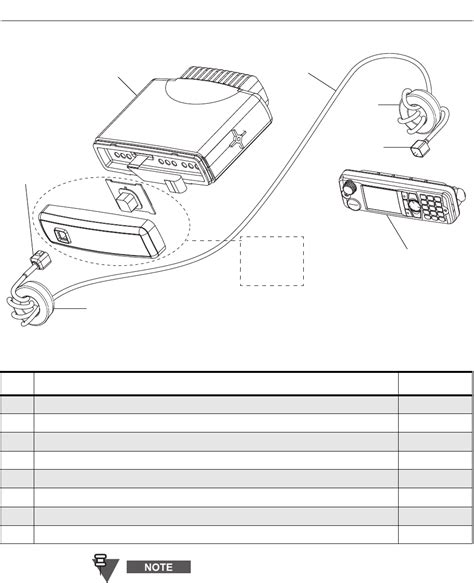 MTM800 Enhanced TETRA Mobile Terminal Installation Manual Motorola