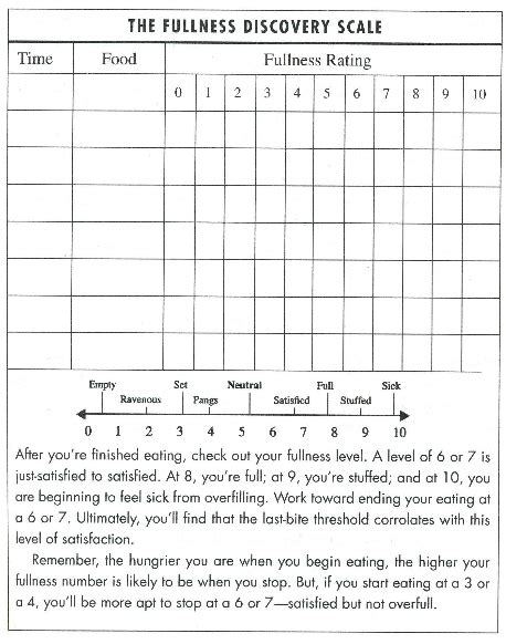 The Hunger & Fullness Discovery Scale. For practicing intuitive eating. | Intuitive eating ...