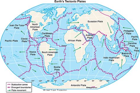 Types of Plate Boundaries - PLATE TECTONICS