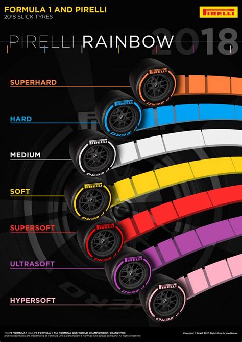 Pirelli add pink and orange to their rainbow of F1 tyres | GRANDPRIX247.com