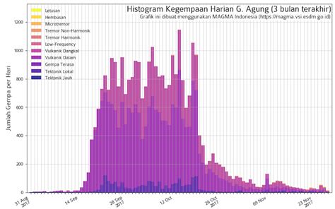 Like Mount Agung, every volcano has unique warning signs of eruption | PLN Media