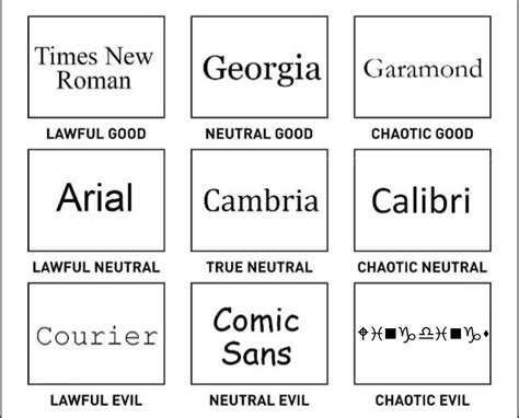 Font Alignment Chart : r/dankmemes