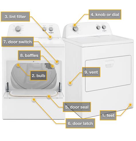 What are The Parts of a Dryer? | Whirlpool