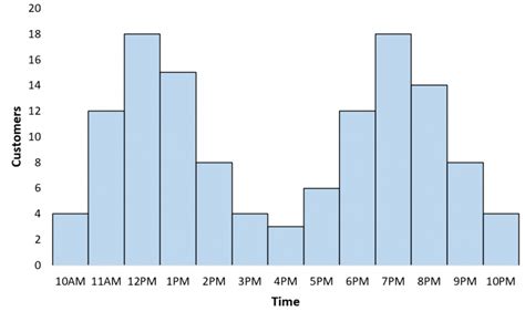 What is a Multimodal Distribution?