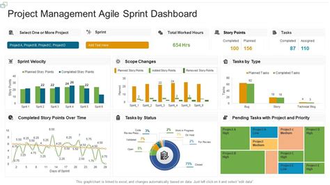 Project Management Agile Sprint Dashboard | Presentation Graphics | Presentation PowerPoint ...