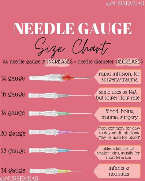 Phlebotomy Needle Gauge Chart