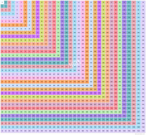 Multiplication Chart 50×50 – PrintableMultiplication.com