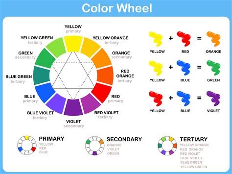 Color and the Brain - Brain Fitness Unlimited