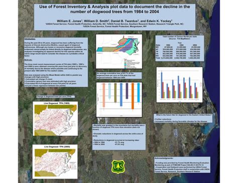 Use of Forest Inventory & Analysis plot data to document... line in the number of dogwood trees ...