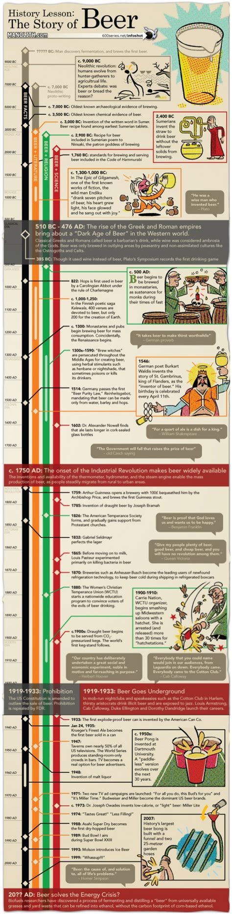 19 Beer Infographics To Make You See Double - ScribbleLive | Beer history, Beer infographic ...