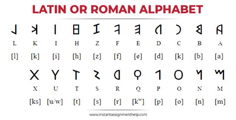 How Many Letters Are in the Alphabet? | 15 Major Alphabetical Systems