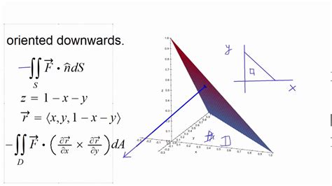 Surface Integral Example 02 - YouTube